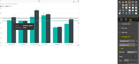 Stacked Bar Chart with Moving Average Line