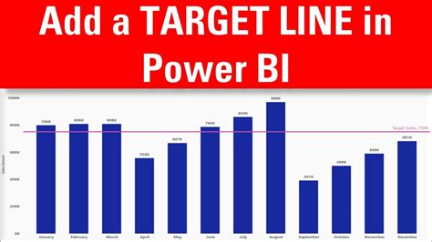 Stacked Bar Chart with Target Line