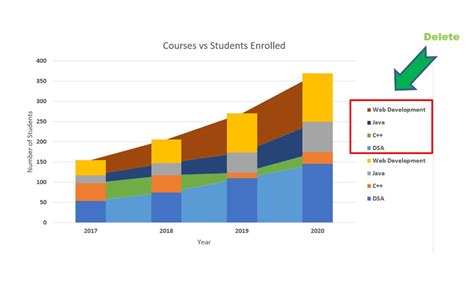 Stacked Bar Chart with Trend Line