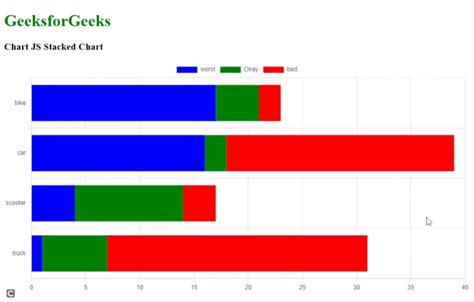 Here are some common challenges and solutions when creating stacked bar graphs in Excel