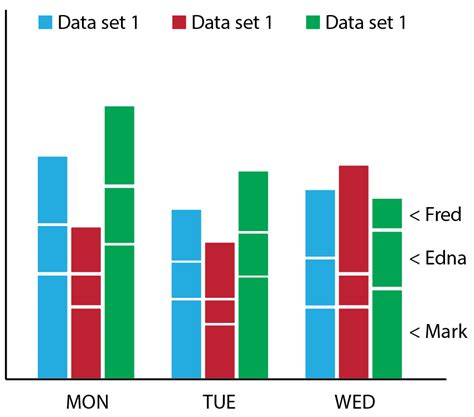 Example of a stacked bar graph showing sales by region