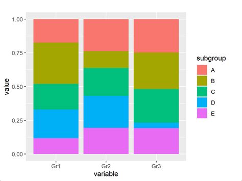 Stacked Bar Graph Example 9