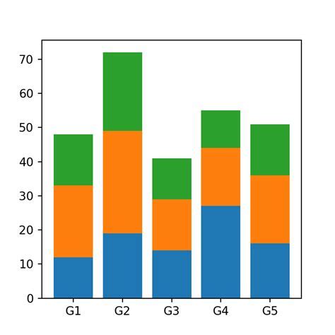 Gallery of Stacked Bar Plots