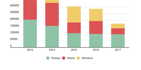 Using a stacked chart to create overlapping bar charts