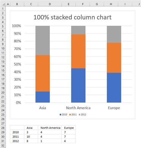 A stacked column chart is a type of chart that displays data as a series of stacked columns