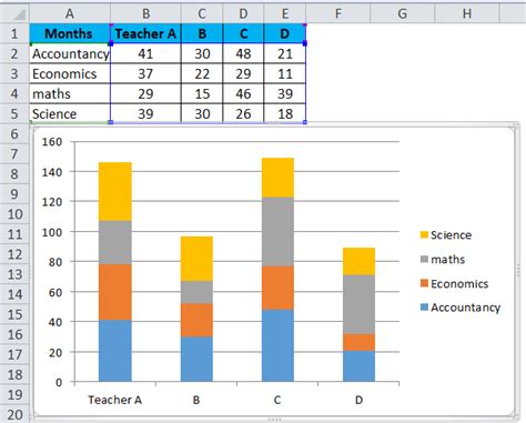 Example of a stacked column chart showing expenses by category