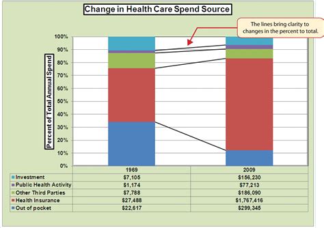 Example of a stacked column chart showing website traffic by source