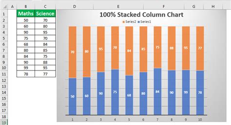 Example of a stacked column chart showing survey responses by age group