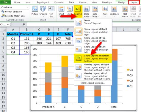 Example of a stacked column chart showing website engagement by page type