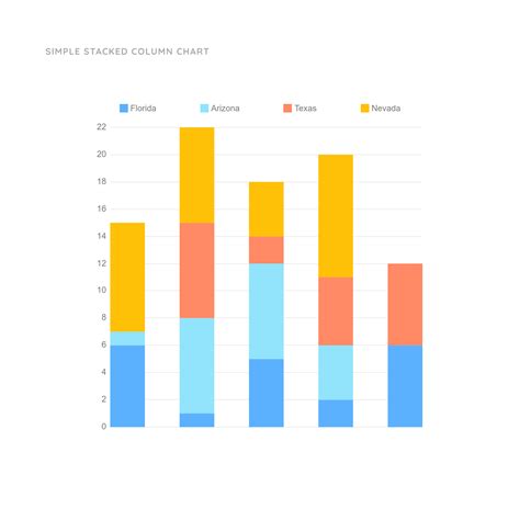 Example of a stacked column chart showing customer demographics by region