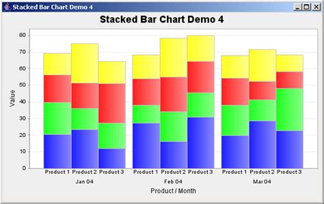 Using stacked graphs to show cumulative totals