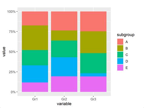 Types of Stacked Graphs