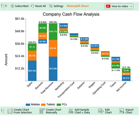 Example of a Stacked Waterfall Chart in Excel