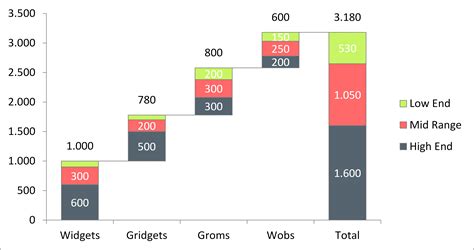 Excel Add-ins for Creating Stacked Waterfall Charts