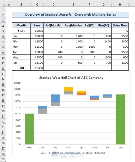 Books on Creating Stacked Waterfall Charts in Excel