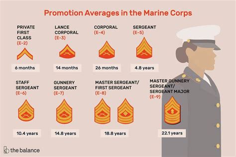 Staff Sergeant Marine Corps Career Progression Chart