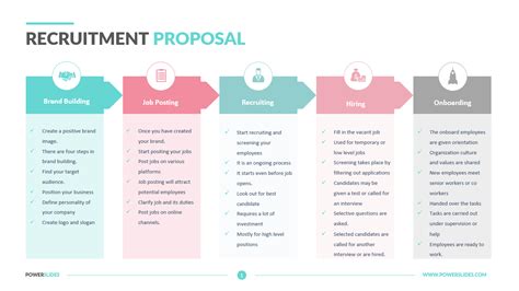 Staffing Agency Recruitment Proposal Structure