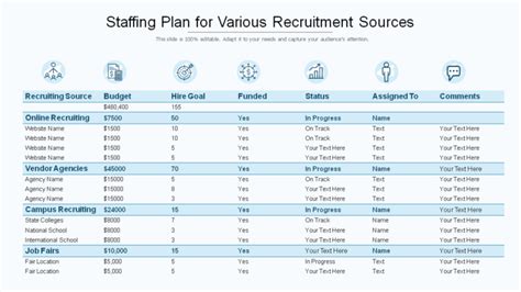 Staffing Requirements Template