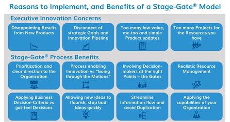 Stage Gate Benefits