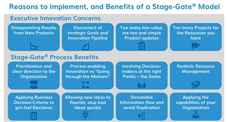 Stage Gate Benefits