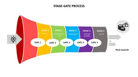 Stage Gate PowerPoint Template Slide