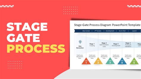 Stage Gate Process Benefits