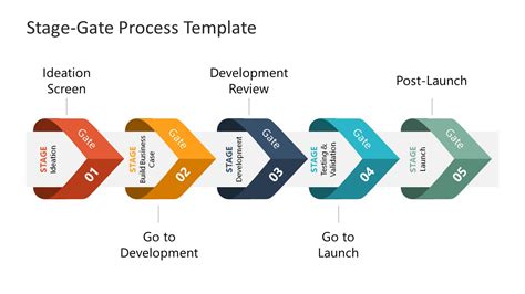 Stage Gate Process Diagram