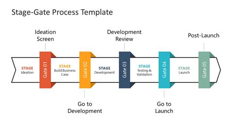 Stage Gate Process Template