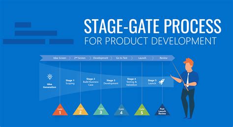 Stage Gate Progress Monitoring