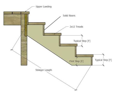 Stair Tread Template Image 4