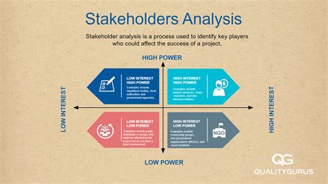 Stakeholder Analysis