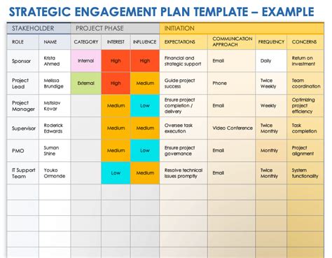 Stakeholder Engagement Plan Template in Excel