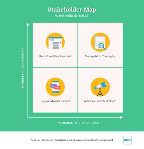 Stakeholder Management Example