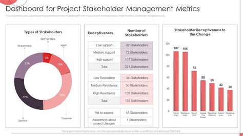 Stakeholder Management Dashboard