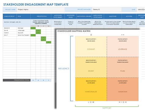 Stakeholder Management Report Template