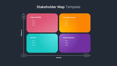 Stakeholder Map Template PowerPoint