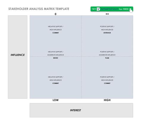 Stakeholder Matrix Template Excel Benefits