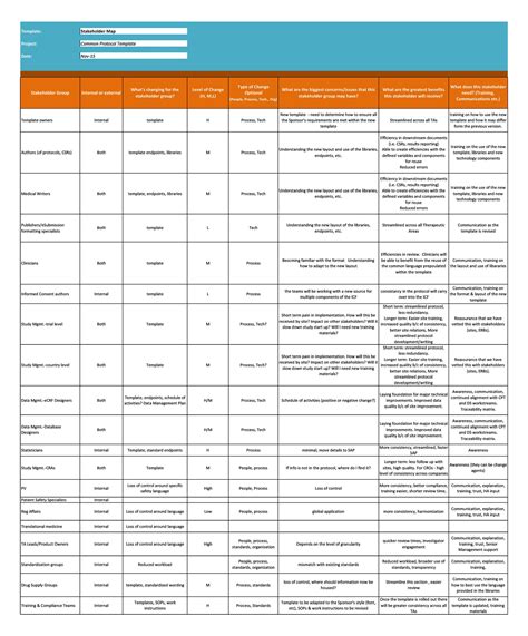 Stakeholder Matrix Template Excel Gallery 8