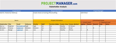 Stakeholder Matrix Template Excel Usage