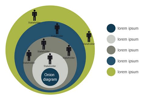 Stakeholder Onion Diagram Template