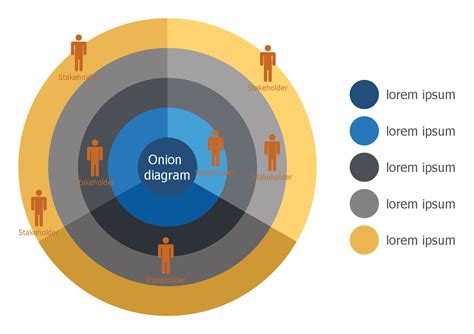 Stakeholder Onion Diagram Template Example 1