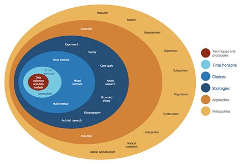 Stakeholder Onion Diagram Template Example 10