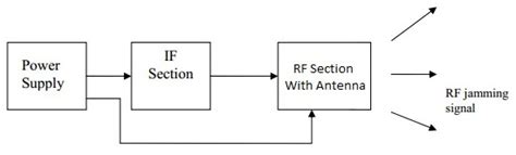 Stand-in jammer diagram