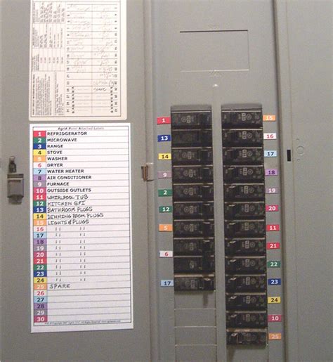 Standard Circuit Breaker Panel Labels