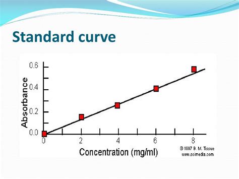 Standard Curve Analysis