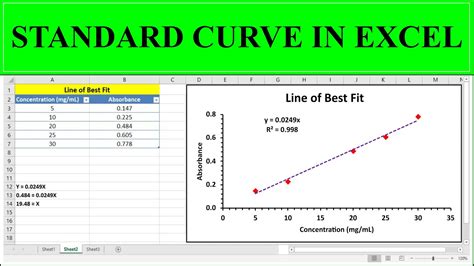 Standard Curve Excel Data