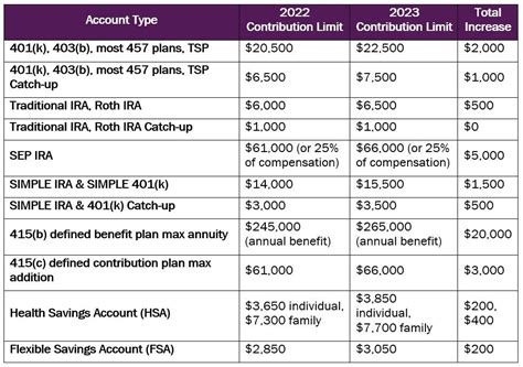 Standard Deduction and Rent