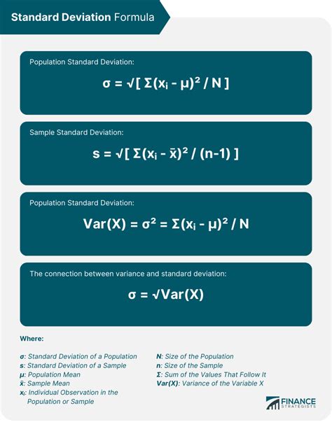 Standard Deviation