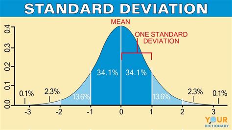 Standard Deviation Bars in Excel