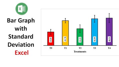 Standard Deviation Bars in Excel